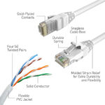 Swann 60m/200ft Network Extension Cable, SWNHD-60MCAT5E-GL - Image 5