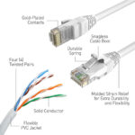 Swann 30m/100ft Network Extension Cable, SWNHD-30MCAT5E-GL - Image 5