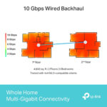 TP-Link Deco BE85 (4-Pack) Tri-Band WiFi 7 Mesh System, 19Gbps, BE19000 - Image 5