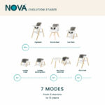 Tutti Bambini Nova Evolutionary Highchair in White - Image 3