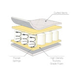 Tutti Bambini Pocket Sprung Cot Mattress in 2 Sizes - Image 3