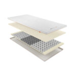 Dormeo Octasmart Plus Mattress Topper - Image 2