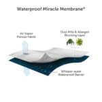 REM-Fit Tencel Mattress Protector, in 5 sizes - Image 4