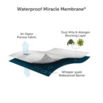 Protect-A-Bed Tencel Cool Pillow Protector 75 x 50 cm, 2 Pack - Image 5
