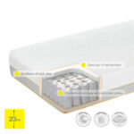 Dormeo Options Hybrid Mattress in 5 Sizes - Image 8