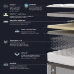 Sealy Posturepedic Elevate Alto Firm Mattress in 4 Sizes - Image 5
