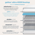 Silentnight Geltex 4000 Pocket Boxtop Mattress & Slate Grey Divan in 4 Sizes - Image 4