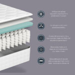 Sealy 1400 Pocket Hybrid Geltex Mattress in 4 Sizes - Image 2