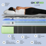 GhostBed Luxe Hybrid Cooling Mattress in 4 Sizes - Image 3