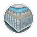 Silentnight Geltex Ultraflex 3000 Mirapocket Mattress, 2 Firmness Ratings in 4 Sizes - Image 4