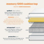 Silentnight 1200 Pocket Memory Cushion Top Mattress & Slate Grey Divan in 4 Sizes - Image 5