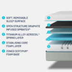 Simba Hybrid® Mattress in 5 Sizes - Image 3