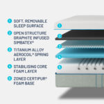 Simba Hybrid® Inter Rolled Mattress in 5 Sizes - Image 3