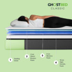 GhostBed Classic Memory Foam Mattress in 4 Sizes - Image 3