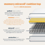 Silentnight Miracoil Memory Cushion Top Mattress & Divan in Grey in 5 Sizes - Image 4