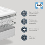 Sealy Ortho Plus Lovell Double Sided Firm Tufted Mattress in 4 Sizes - Image 4