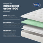 Silentnight 1400 Pocket Ortho Mattress in 4 Sizes - Image 4