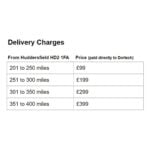 Dortech Double Richmond Aluminium Front Door with Lever Handle - Image 13