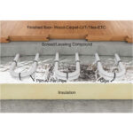 Varme Water Underfloor Heating System with Thermostat in 12 Size Options - Image 5