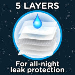 Huggies DryNites Bedwetting Pyjama Nappy Pants Girls Aged 4-7 (17-30kg), 32 pants - Image 3