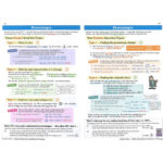 CGP GCSE x3 Books in 5 Options - Image 3