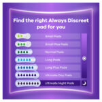 Always Discreet Long Pads, 2 x 32 Pack - Image 5