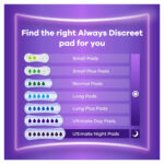 Always Discreet Long Plus Pads, 2 x 28 Pack - Image 5