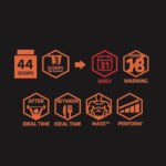 USN Muscle Fuel Strawberry Anabolic Powder, 2.2kg - Image 3