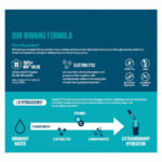 Liquid I.V.® Hydration Multiplier® Electrolyte Powder Mix Passion Fruit 30 sachets - Image 4