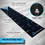 Me and My Golf Breaking Ball 11ft Putting Mat - Image 2