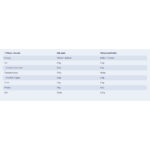 Tilda Pure Basmati Rice, 12kg - Image 3