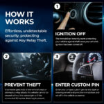 ScorpionTrack X-Series CAN-Bus Immobiliser with Installation - Image 2
