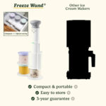 Cuisinart Freeze Wand® Ice Cream Maker | Includes 3 x 240ml dessert pots | 5 presets: Ice Cream, Sorbet, Milkshake, Slushie, Mixins | high-protein, dairy-free, vegan, low calorie - Image 2