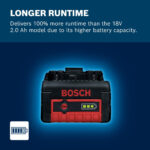 Bosch Professional 18V System GBA 18V 4.0Ah Rechargable Battery - Image 7