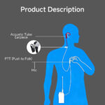 Walkie Talkie Earpiece with PTT Mic, Covert Air Tube Headset for Two Way Radio, Motorola Compatible Radio Earpiece, Security Communication, Black Walkie Talkie Headset Accessory - Image 3