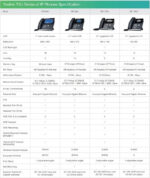 Yealink SIP-T46U Productivity Enhancing IP Power over Ethernet Corded Phone with Optima HD Voice Technology and 4.3 Inch TFT LCD Colour Display with Backlight (480 x 272 Pixel) – Black - Image 4