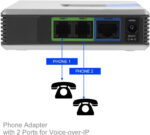 BYERZ VoIP Phone Adapter 2 Ports SIP Internet Phone Adapter V2 Protocol Office Broadband Network Router - Image 3