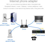 BYERZ VoIP Phone Adapter 2 Ports SIP Internet Phone Adapter V2 Protocol Office Broadband Network Router - Image 4