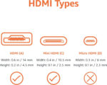 Amazon Basics High Speed Mini HDMI (Source) to HDMI (Display) Cable, 1.8 m, Black - Image 2