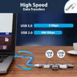 Pipestation® USB Hub (4-in-1) | 4-port USB-A USB3 USB 3 Hub Extension Splitter Multiport Adapter For - Laptop Pc Macbook Pro Air Mini Dell Hp Keyboard Flash Drive Steam Deck Stream Deck Dock Dongle - Image 3