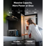 Anker Solix F1500 Portable Power Station 1536Wh & 200W Anker Solix Foldable Solar Panel - Image 4
