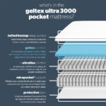Silentnight Geltex Ultraflex 3000 Mattress & Divan in Slate Grey, 2 Firmness Ratings in 4 Sizes - Image 9